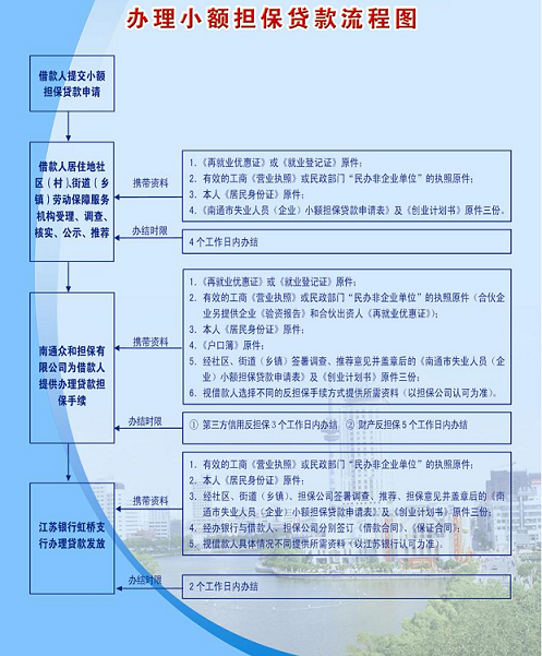 北京公司转让过户流程图-公司过户的流程？