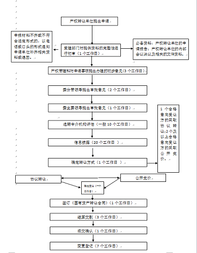 北京转让公司流程图表-北京小公司股权转让流程及必看细节