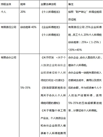 北京转让公司价格表格-手里有现成的控股公司转让资源一览表