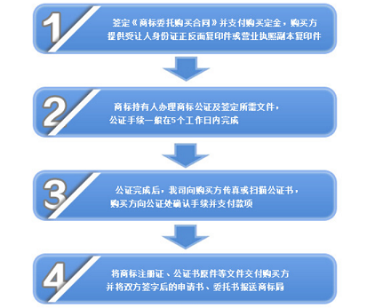 北京转让公司流程图表大全-旅行社转让的要求以及流程有哪些？