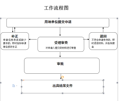 北京转让公司流程图最新消息-公司转让遇到问题怎么办？