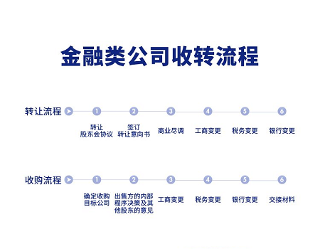 北京转让公司价格表图片大全最新-2025年北京转让公司价格表详解