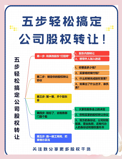 北京营业执照转让平台网_快速办理企业变更-如何通过北京营业执照转让平台网进行公司转让？