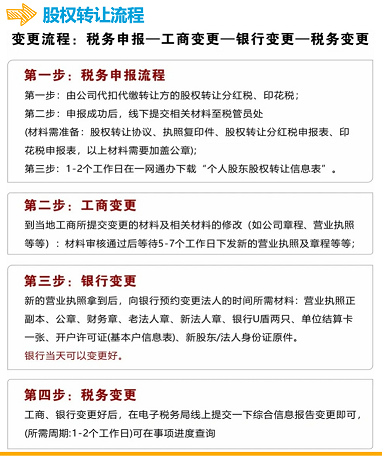 北京股权转让办理流程详解-北京公司股权转让手续及步骤指南