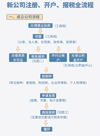 北京转让营业执照流程详解-北京公司营业执照转让步骤及注意事项