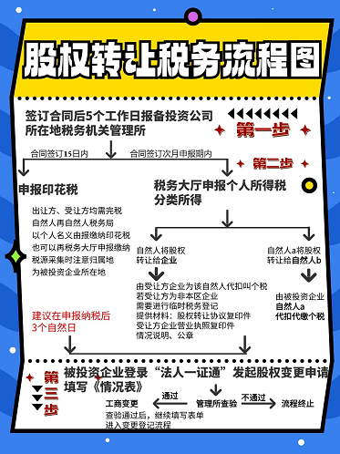 北京武术培训公司转让-北京武术培训机构转让信息与联系方式